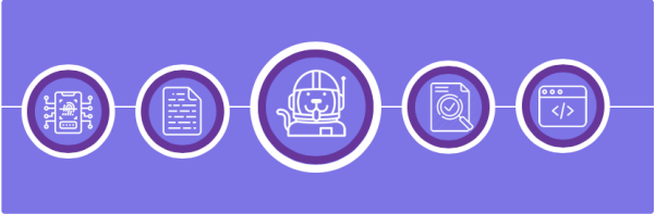 a series of five white icons in circles on a lavender background, from the far left icons picture a device that appears to have a variety of connections to it, an icon of a sheet of paper with lines on it, a cute dog icon with a space helmet, a sheet of paper with a magnifying glass above it, and an icon of a browser window