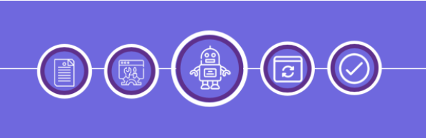 light purple rectangle with five white circles in a horizontal line, each with a white icon inside. From left to right, icons include a sheet of paper with lines, a gear with tools against a browser window, a large white robot, a screen with circular arrows, and a check mark in a white circle