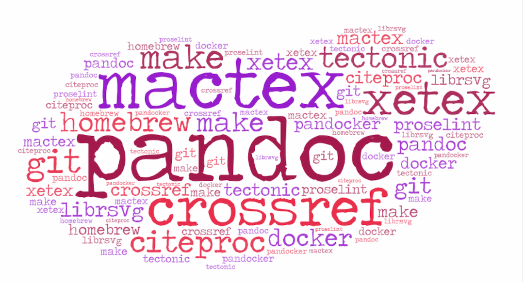 word cloud with large words reading "pandoc" "mactex" "crossref" and smaller words around reading things like "make" and "docker" and "citeproc" among others